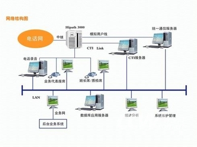 華呼航空公司客戶服務中心軟件測試解決方案