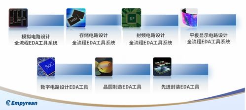 華大九天確認參展 IDAS設計自動化產業峰會，EDA工具軟件引期待