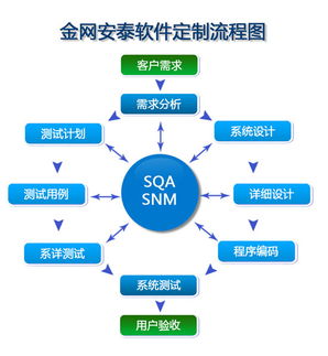 軟件服務 驅動數字化未來的核心引擎